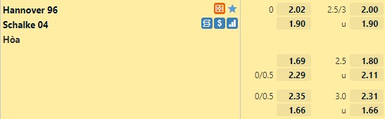 Tỷ lệ Hannover vs Schalke