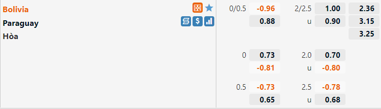 Tỷ lệ Bolivia vs Paraguay