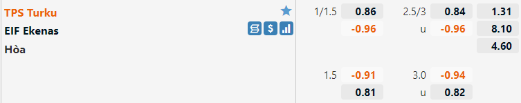 TPS Turku vs EIF Ekenas