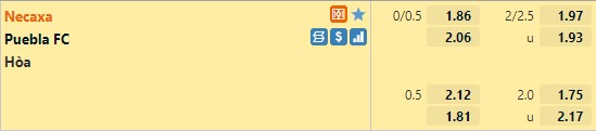 Tỷ lệ Necaxa vs Puebla
