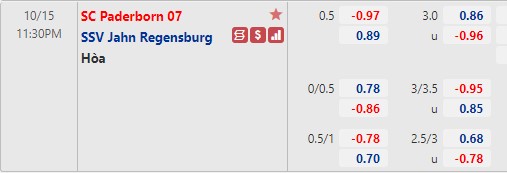 Tỷ lệ Paderborn vs Jahn Regensburg Tỷ lệ Paderborn vs Jahn Regensburg