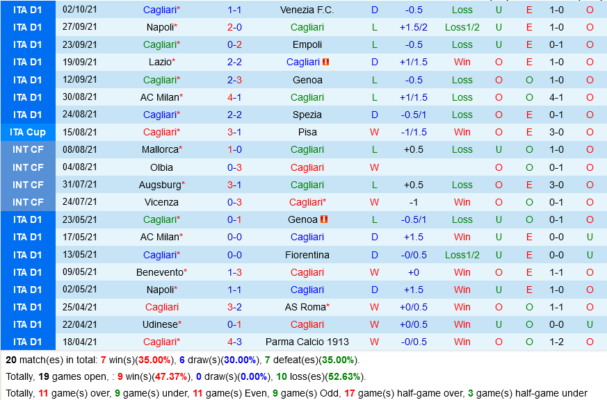 Cagliari VS Sampdoria