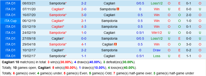 Cagliari VS Sampdoria