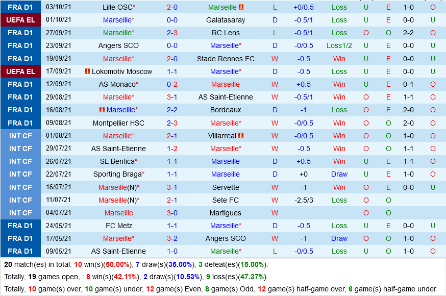 Marseille VS Lorient