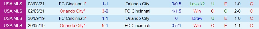 Cincinnati vs Orlando City