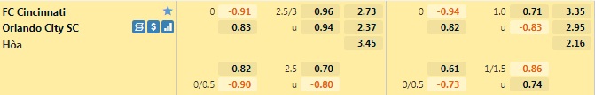 Cincinnati vs Orlando City