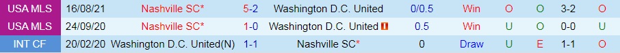 DC United vs Nashville