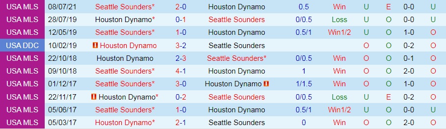 Houston Dynamo vs Seattle Sounders Houston Dynamo vs Seattle Sounders