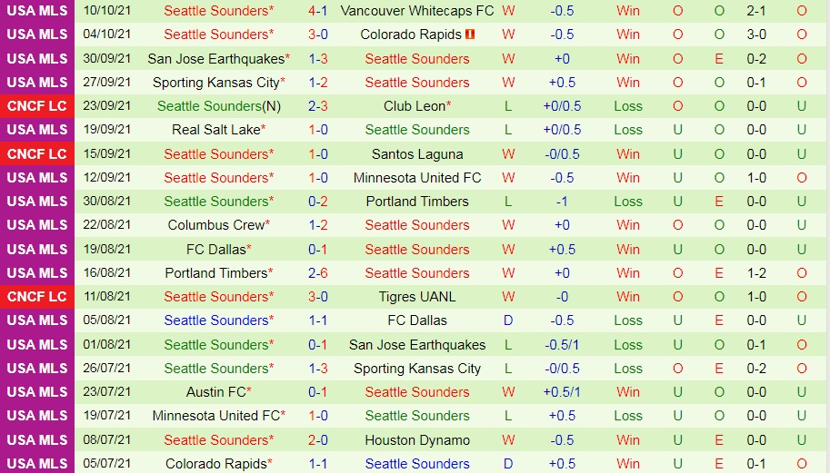 Houston Dynamo vs Seattle Sounders Houston Dynamo vs Seattle Sounders