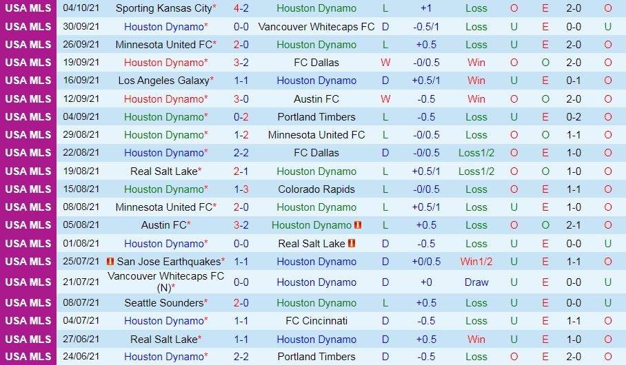 Houston Dynamo vs Seattle Sounders Houston Dynamo vs Seattle Sounders