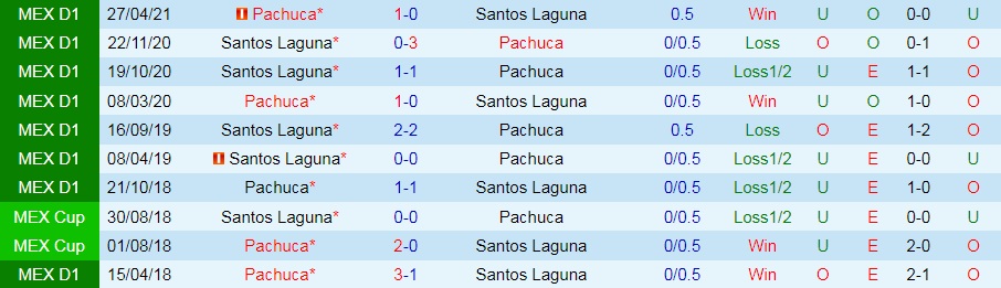 Pachuca vs Santos Pachuca vs Santos