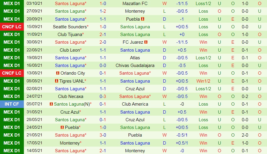 Pachuca vs Santos Pachuca vs Santos
