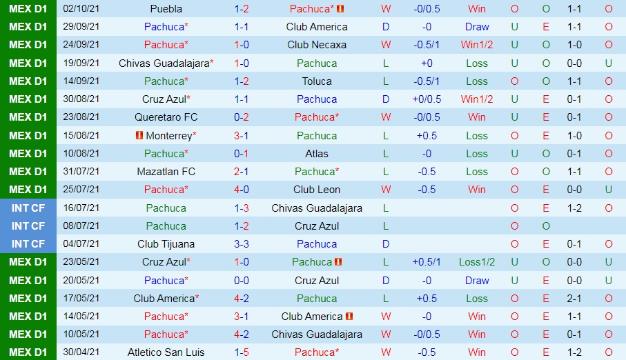 Pachuca vs Santos Pachuca vs Santos