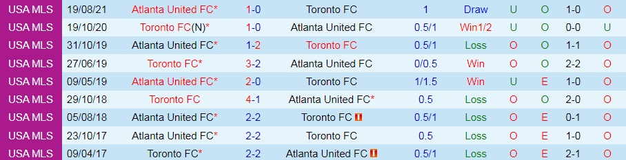 Toronto vs Atlanta United