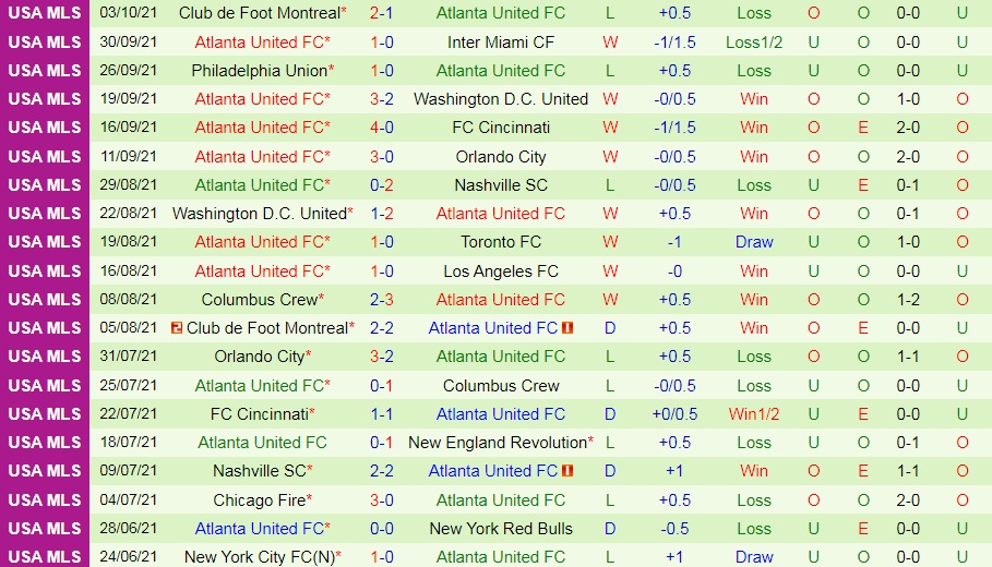 Toronto vs Atlanta United