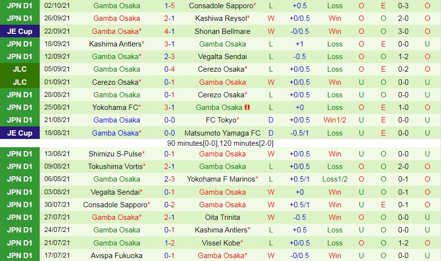 Urawa Red vs Gamba Osaka