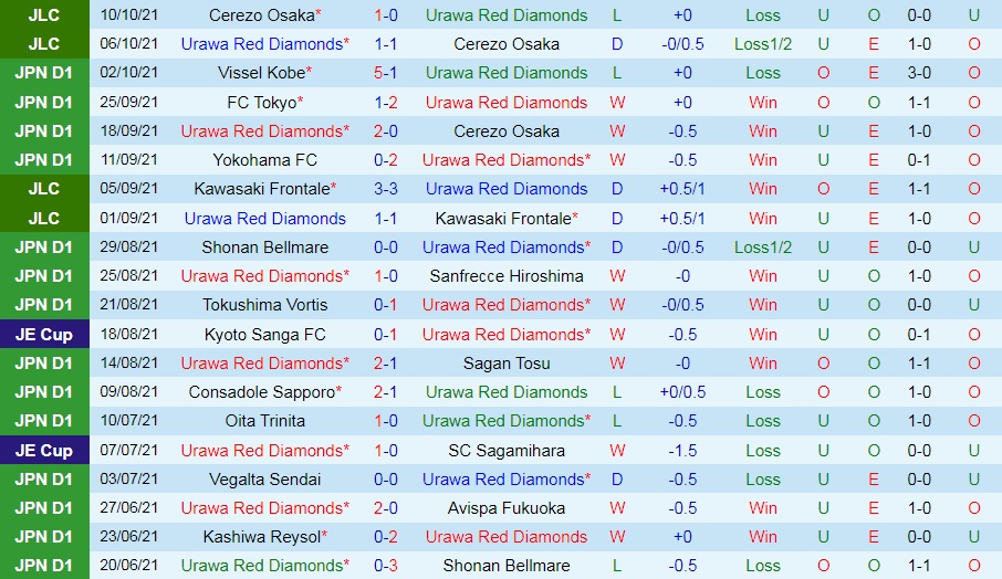 Urawa Red vs Gamba Osaka