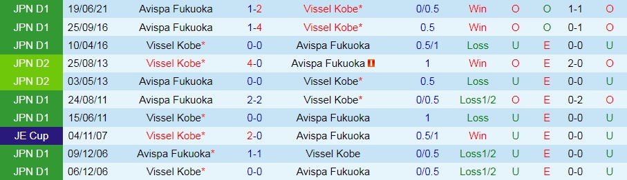 Vissel Kobe vs Avispa Fukuoka Vissel Kobe vs Avispa Fukuoka