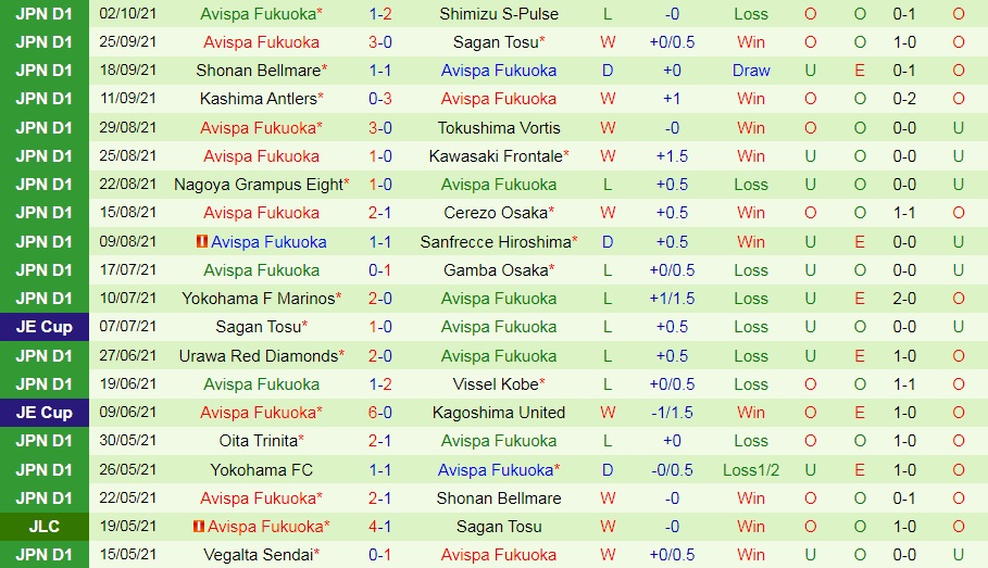 Vissel Kobe vs Avispa Fukuoka Vissel Kobe vs Avispa Fukuoka