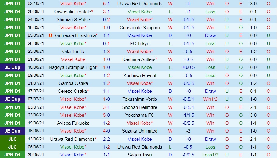 Vissel Kobe vs Avispa Fukuoka Vissel Kobe vs Avispa Fukuoka