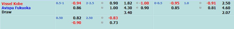Vissel Kobe vs Avispa Fukuoka Vissel Kobe vs Avispa Fukuoka
