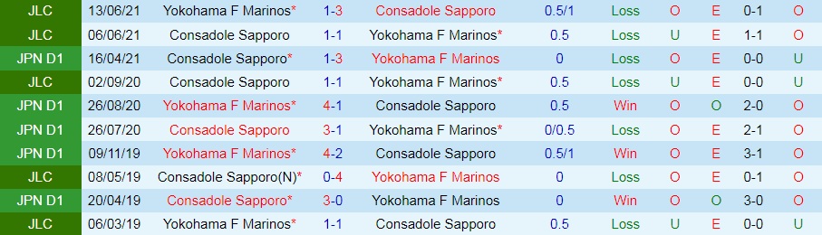 Yokohama Marinos vs Consadole Sapporo