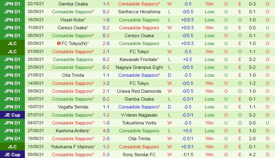 Yokohama Marinos vs Consadole Sapporo