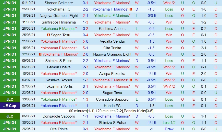Yokohama Marinos vs Consadole Sapporo