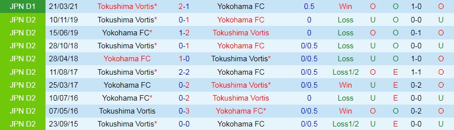 Yokohama vs Tokushima Vortis