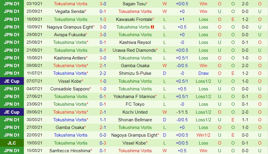 Yokohama vs Tokushima Vortis