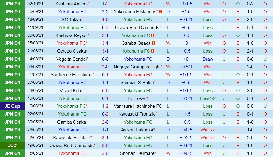 Yokohama vs Tokushima Vortis