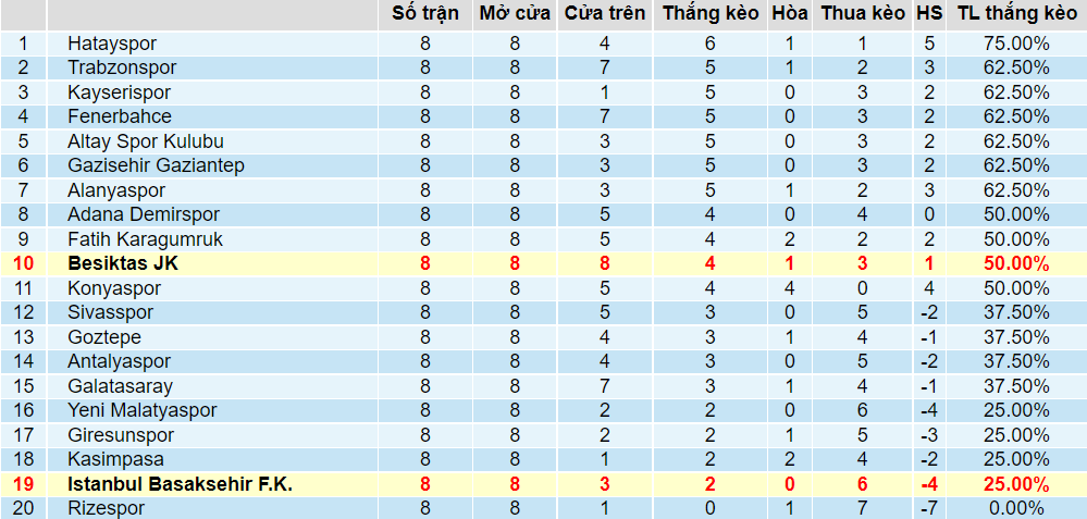 Tỉ lệ thắng kèo Basaksehir vs Besiktas