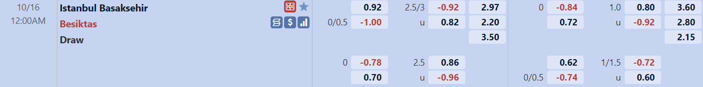 Tỉ lệ trận đấu Basaksehir vs Besiktas