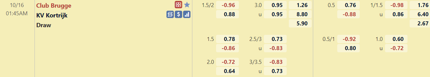 Tỉ lệ trận đấu Club Brugge vs Kortrijk