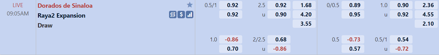 Tỉ lệ trận đấu Dorados vs Raya2 Expansion