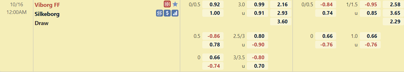 Tỉ lệ trận đấu Viborg vs Silkeborg