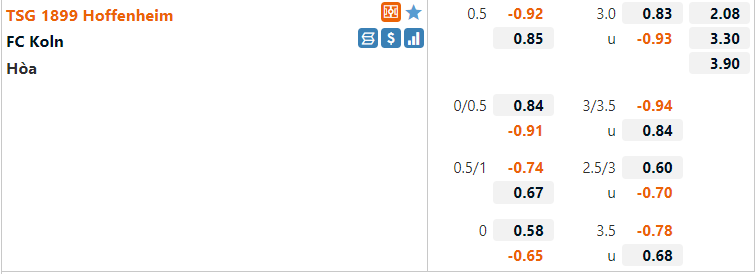 Tỷ lệ Hoffenheim vs Cologne