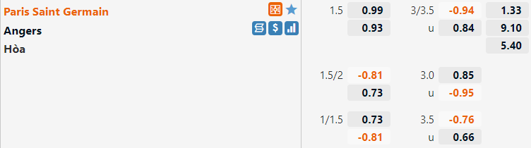 Tỷ lệ PSG vs Angers