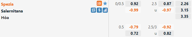 Tỷ lệ .Spezia vs Salernitana