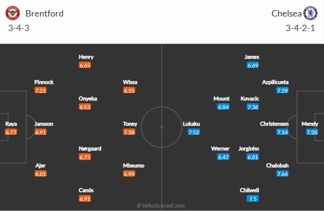 Brentford vs Chelsea