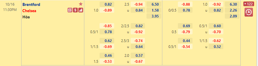 Brentford vs Chelsea