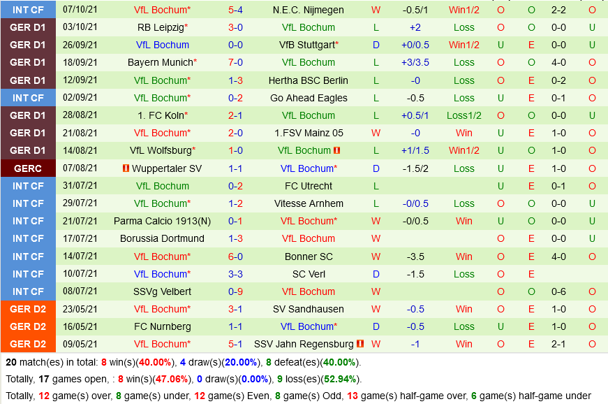 Greuther Furth vs Bochum