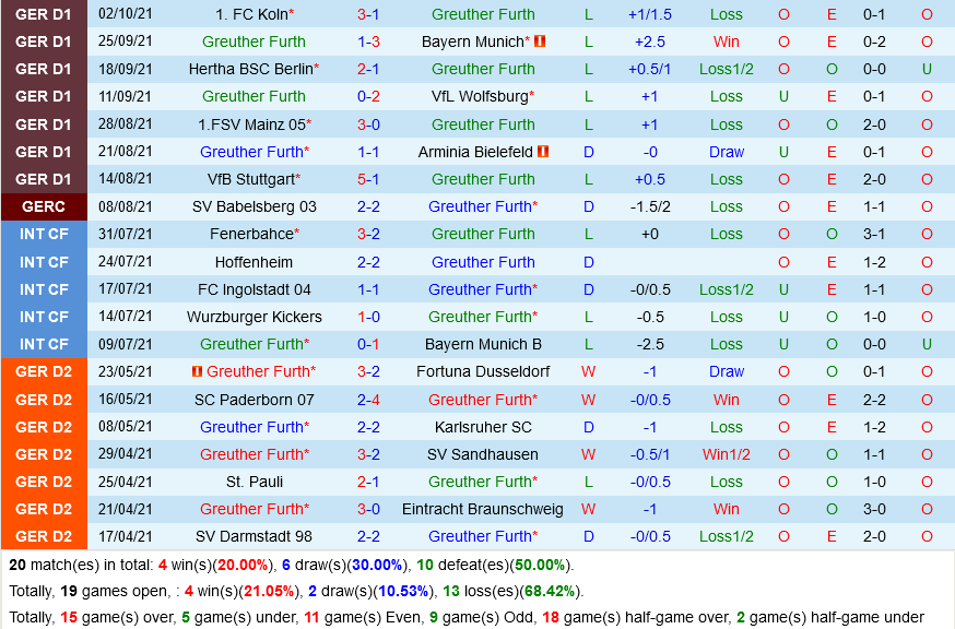 Greuther Furth vs Bochum