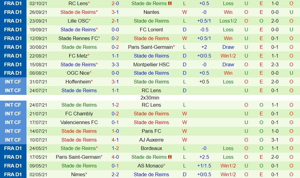 Brest vs Reims Brest vs Reims