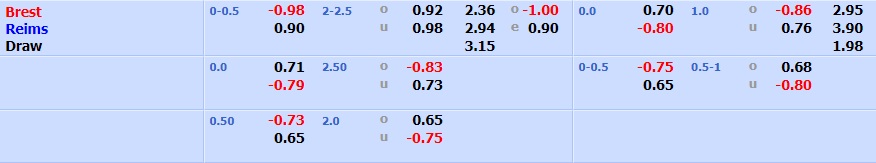 Brest vs Reims Brest vs Reims