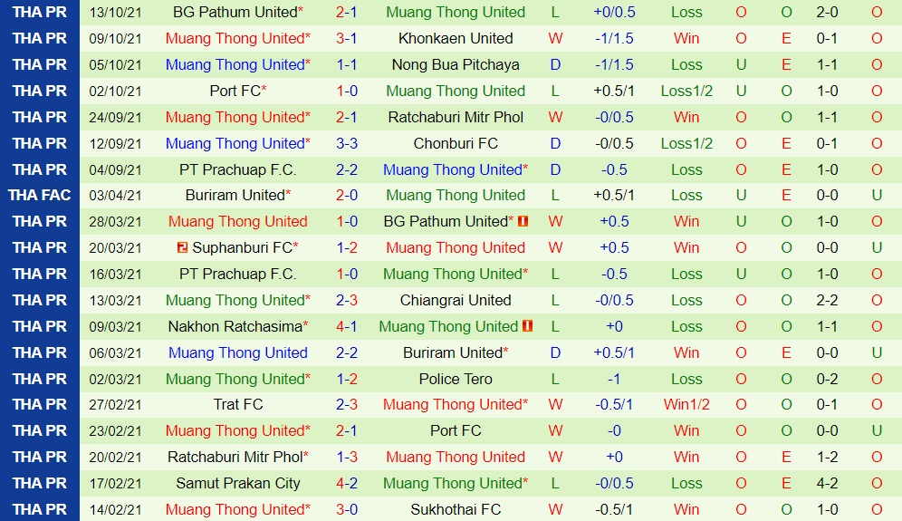 Chiangrai vs Muang Thong
