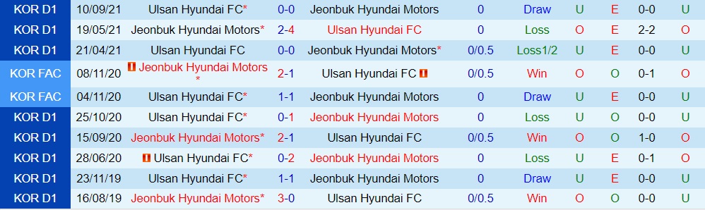 Jeonbuk vs Ulsan Hyundai
