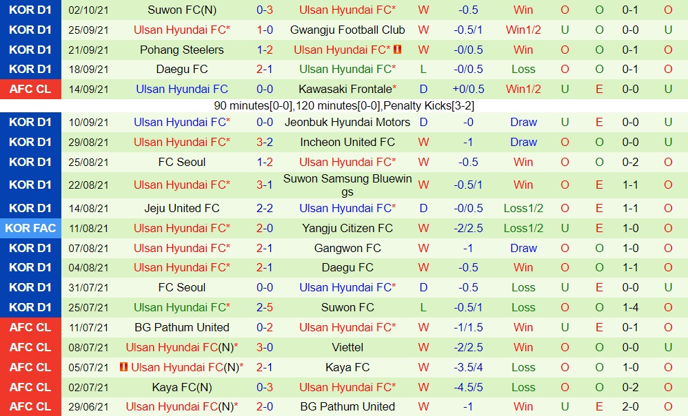 Jeonbuk vs Ulsan Hyundai