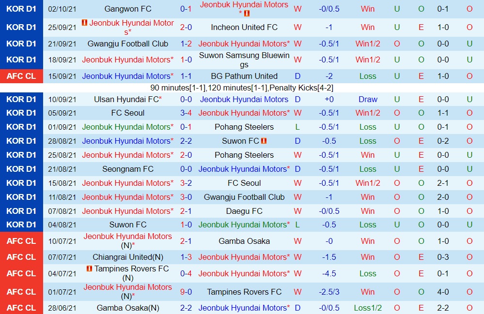 Jeonbuk vs Ulsan Hyundai