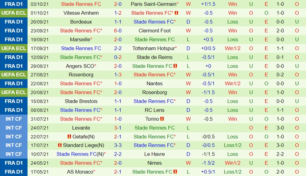 Metz vs Rennes Metz vs Rennes